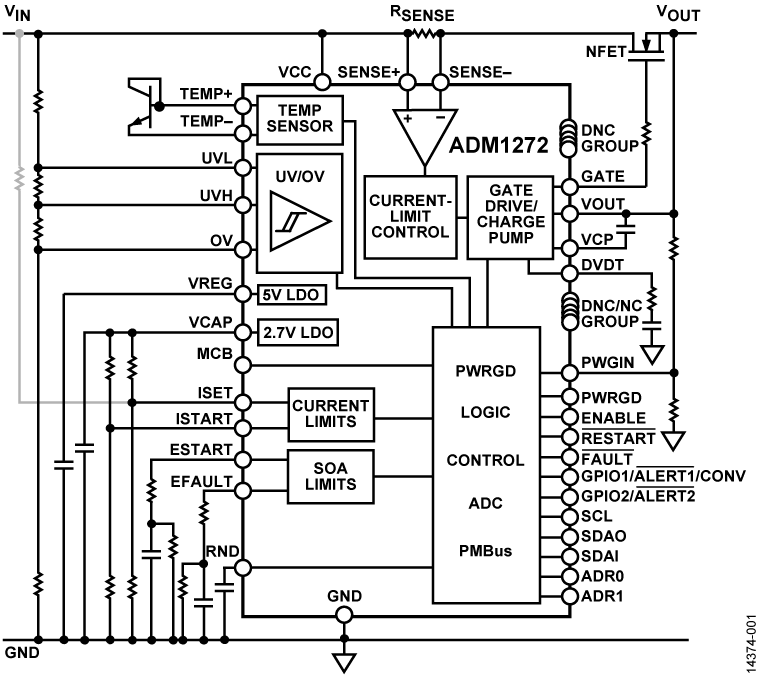 ADM1272 Functional Block Diagram