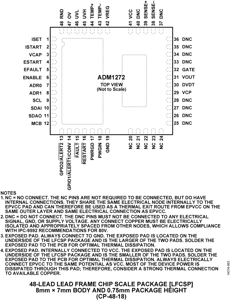 ADM1272 Pin Configuration