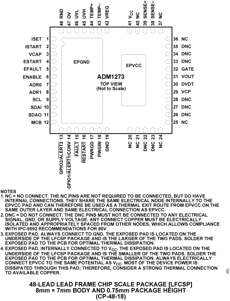 ADM1273  Pin Configuration