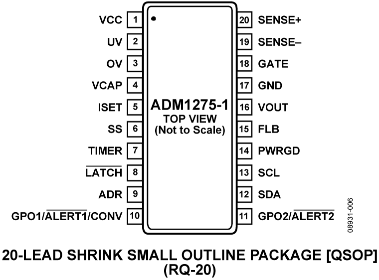 ADM1275-1 Pin Configuration