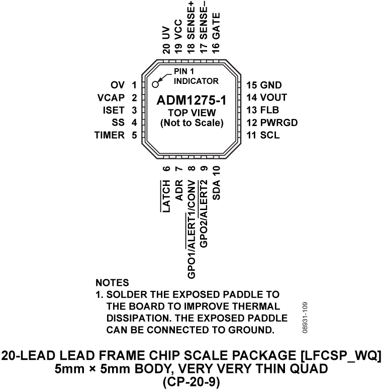 ADM1275-1 Pin Configuration