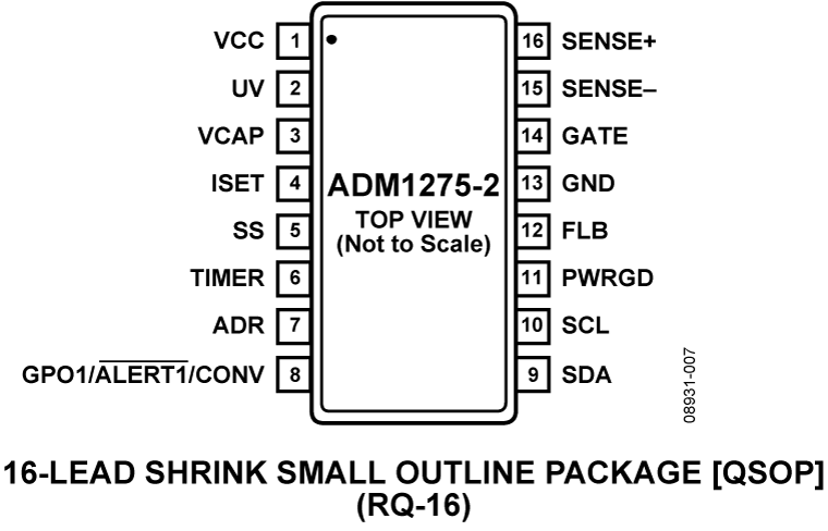 ADM1275-2 Pin Configuration