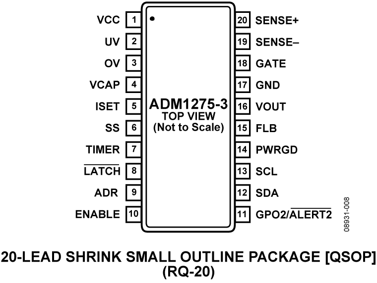 ADM1275-3 Pin Configuration