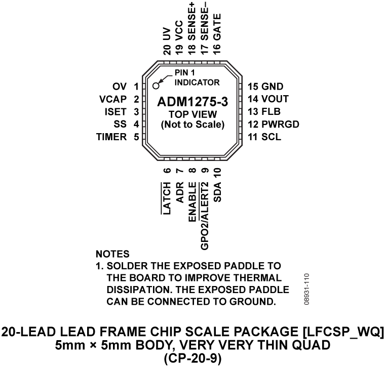 ADM1275-3 Pin Configuration