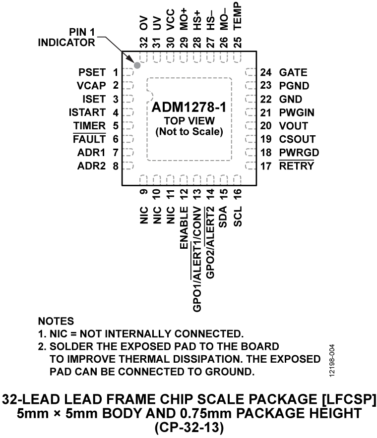 ADM1278 Pin Configuration