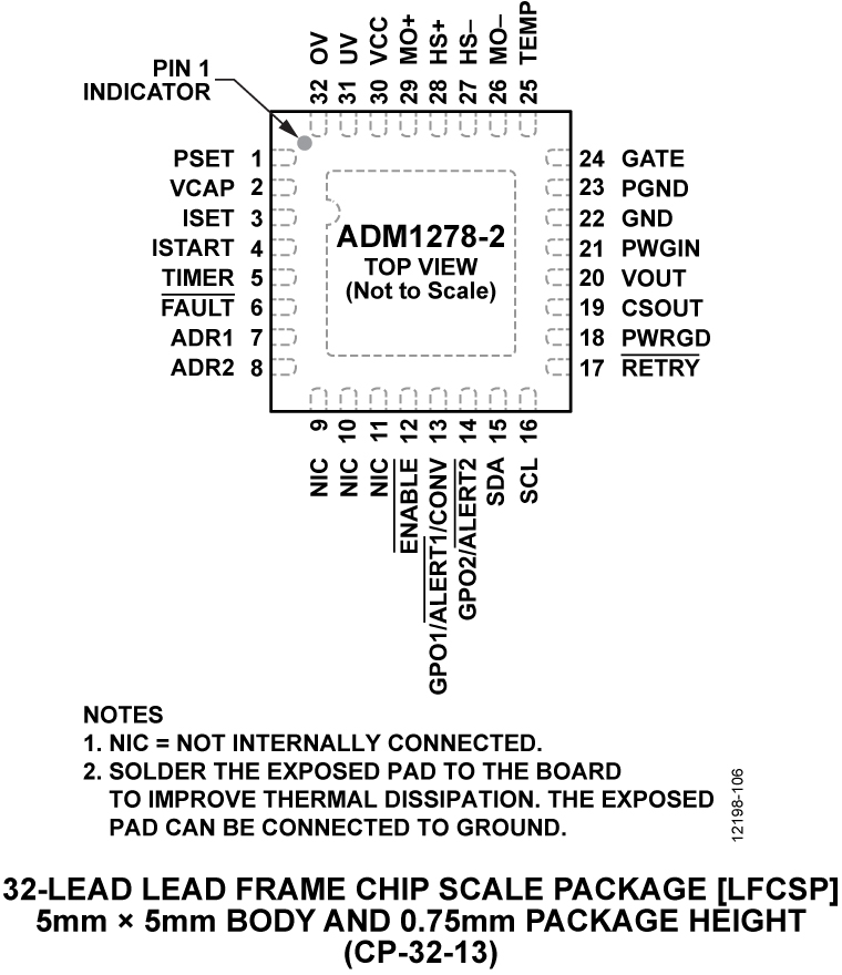 ADM1278 Pin Configuration