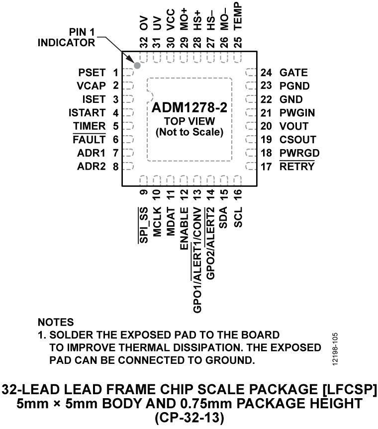 ADM1278 Pin Configuration