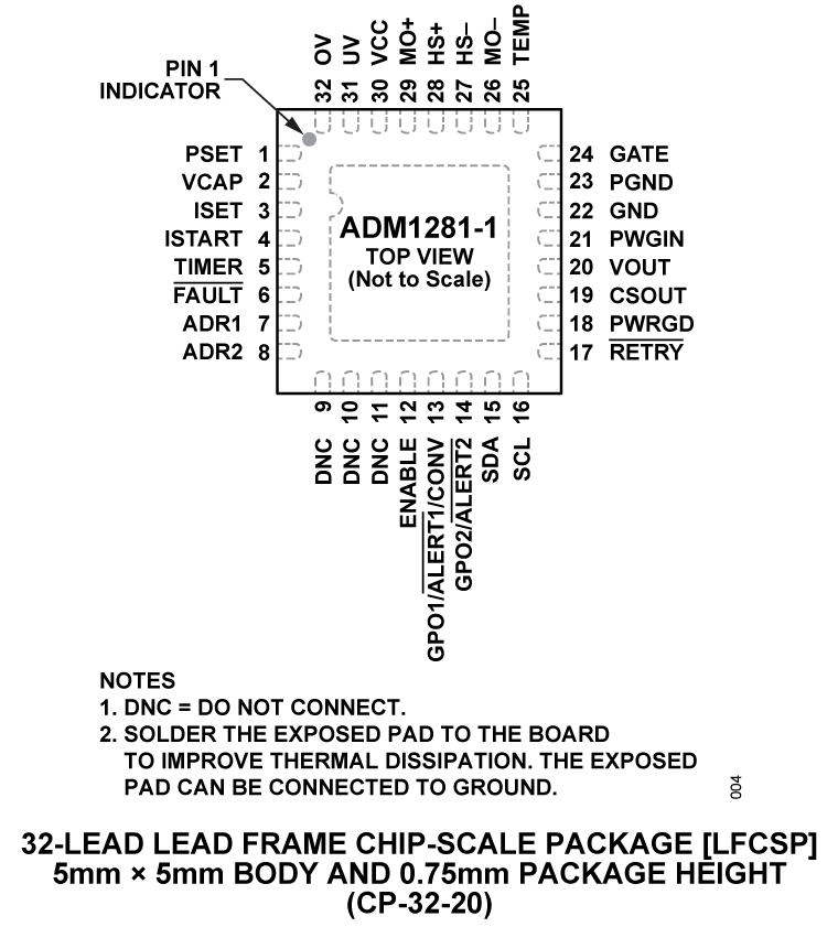 ADM1281 Pin Configuration