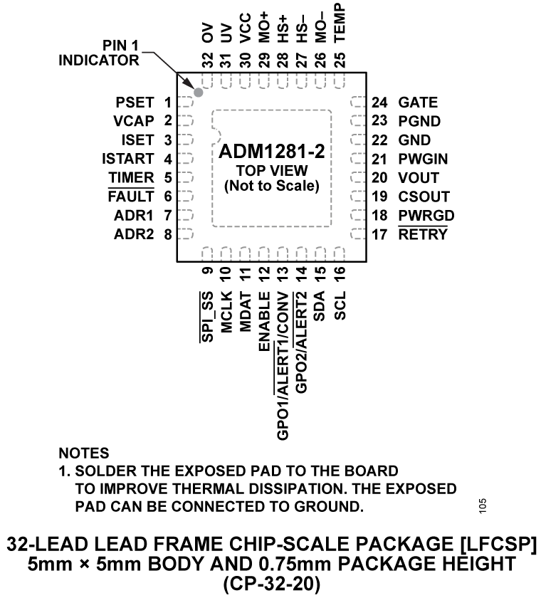 ADM1281 Pin Configuration