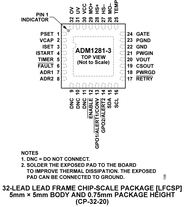 ADM1281 Pin Configuration