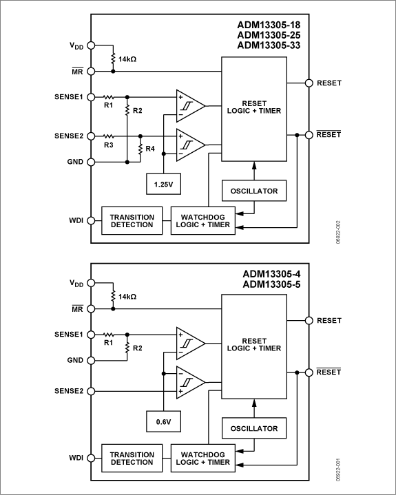 ADM13305 Functional Block Diagram