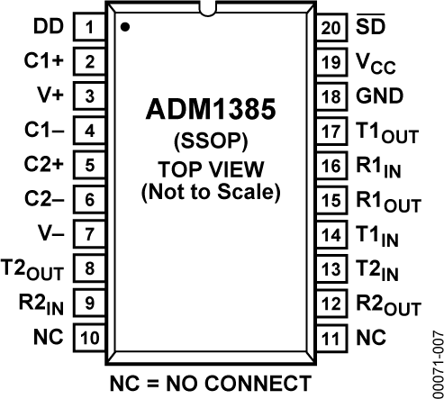 ADM1385 Pin Configuration
