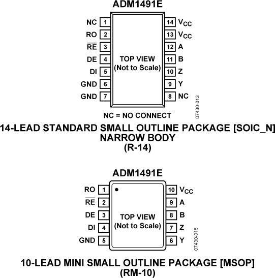 ADM1491E Pin Configuration