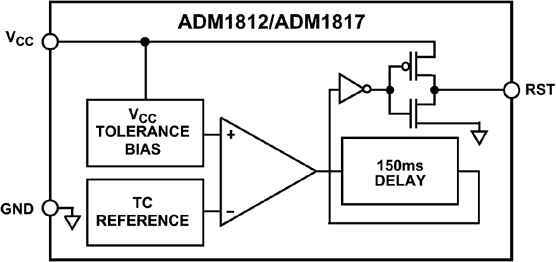 ADM1812/ADM1817 Functional Block Diagram