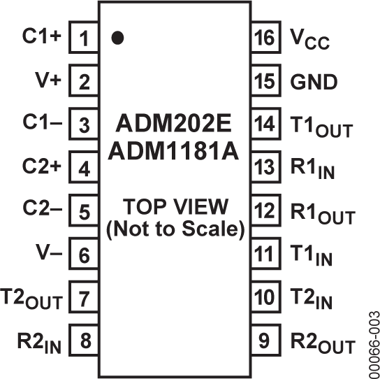 ADM202E/ADM1181A Pin Configuration