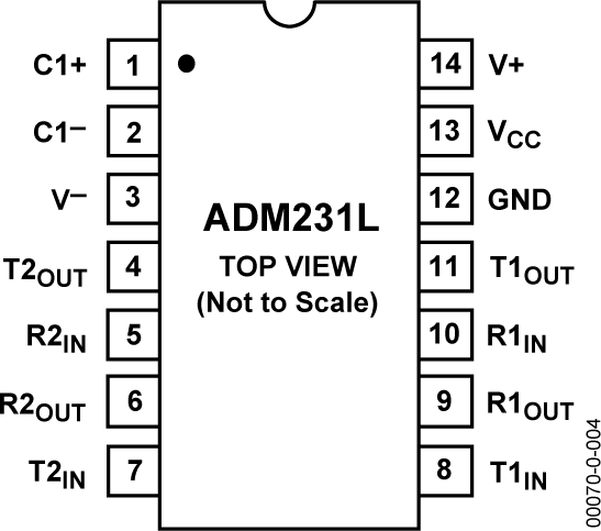 ADM231L-pc1