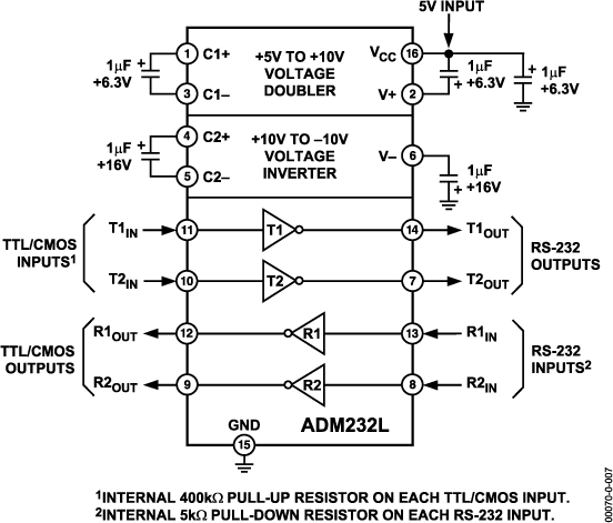ADM232L Typical Application Diagram