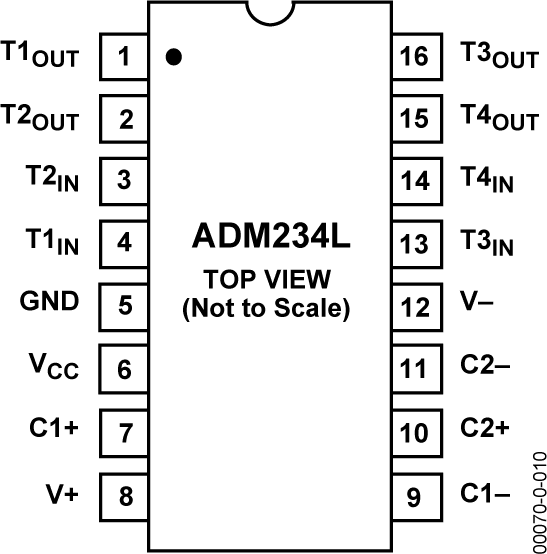ADM234L-pc