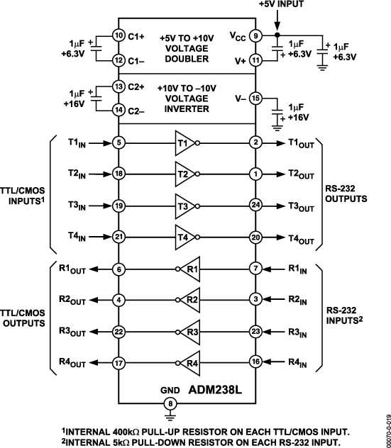 ADM238L Typical Application Diagram