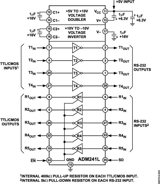 ADM241L Typical Application Diagram