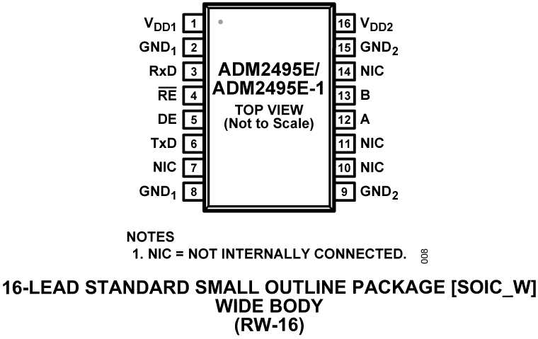 ADM2495E-ADM2495E-1 Pin Configuration