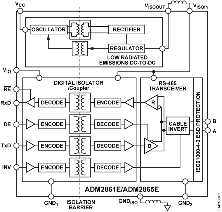ADM2861E/ADM2865E Functional Block Diagram
