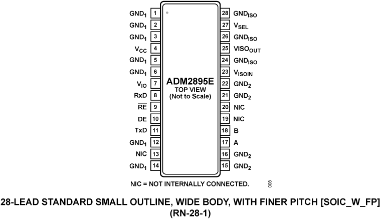 ADM2895E/ADM2895E-1  Pin Configuration
