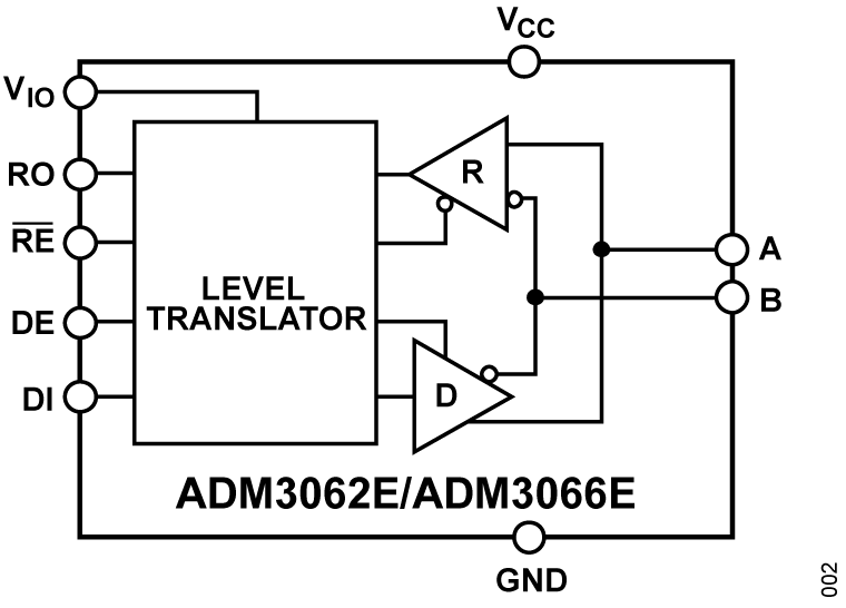 ADM3062E-ADM3066E Functional Block Diagram