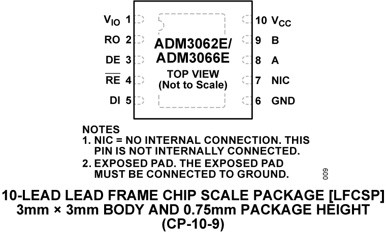 ADM3062E-ADM3066E Pin Configuration
