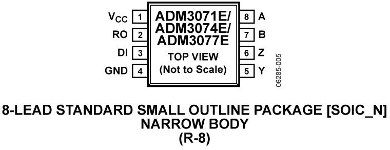 ADM3071E-3074E-3077E Pin Configuration