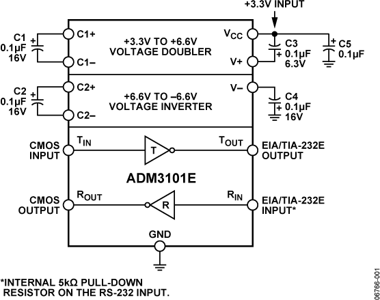ADM3101E Functional Block Diagram