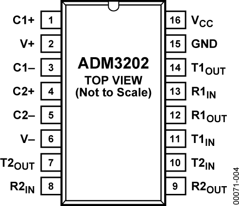 ADM3202 Pin Configuration