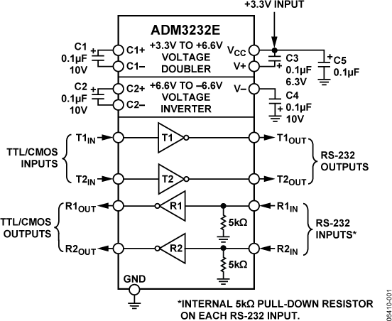 ADM3232E Functional Block Diagram