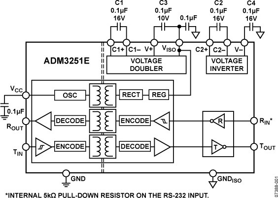 ADM3251E Functional Block Diagram