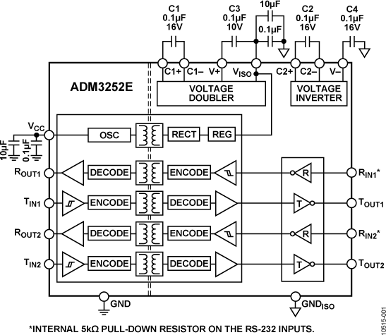 ADM3252E Functional Block Diagram