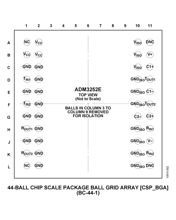ADM3252E Pin Configuration