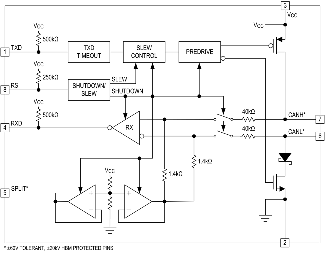 ADM33051E Block Diagram