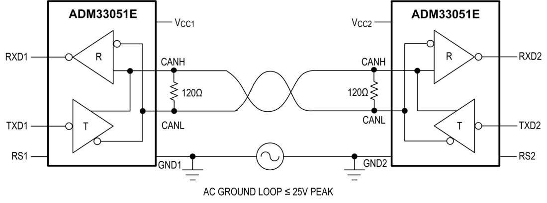 ADM33051E Simplified Application Diagram