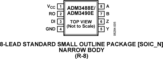 ADM3488E/ADM3490E Pin Configuration
