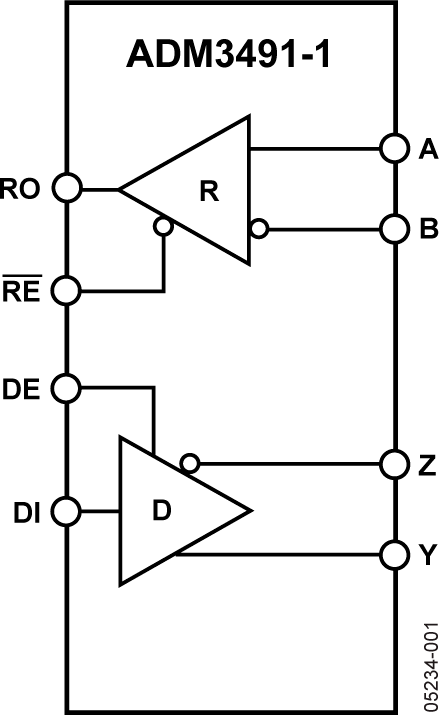 ADM3491-1 Functional Block Diagram