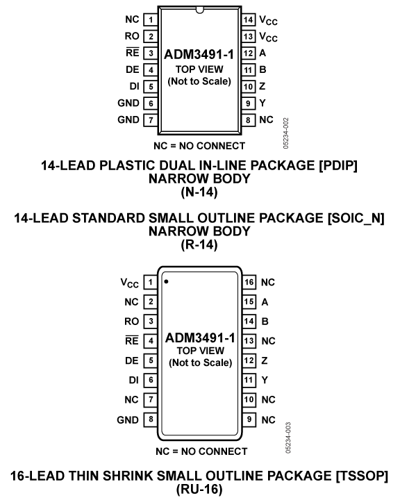 ADM3491-1 Pin Configuration