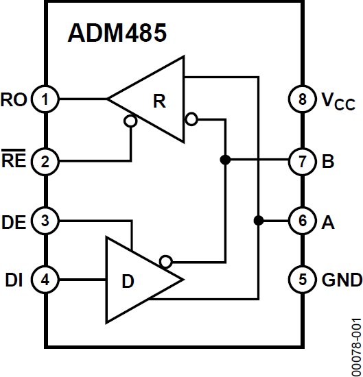 ADM485 Functional Block Diagram