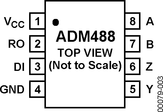 ADM488 Pin Configuration