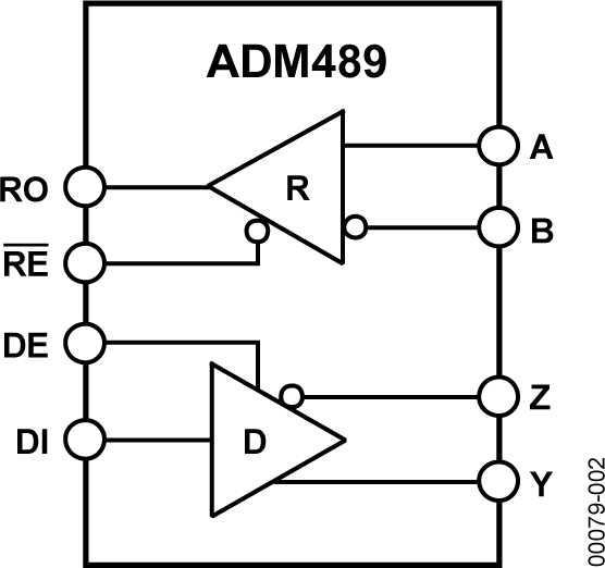 ADM489 Functional Block Diagram