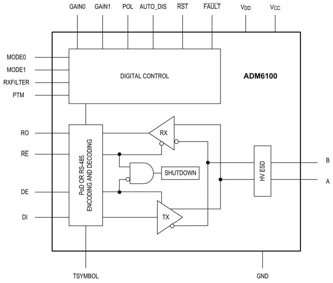 ADM6100 Functional Block Diagram