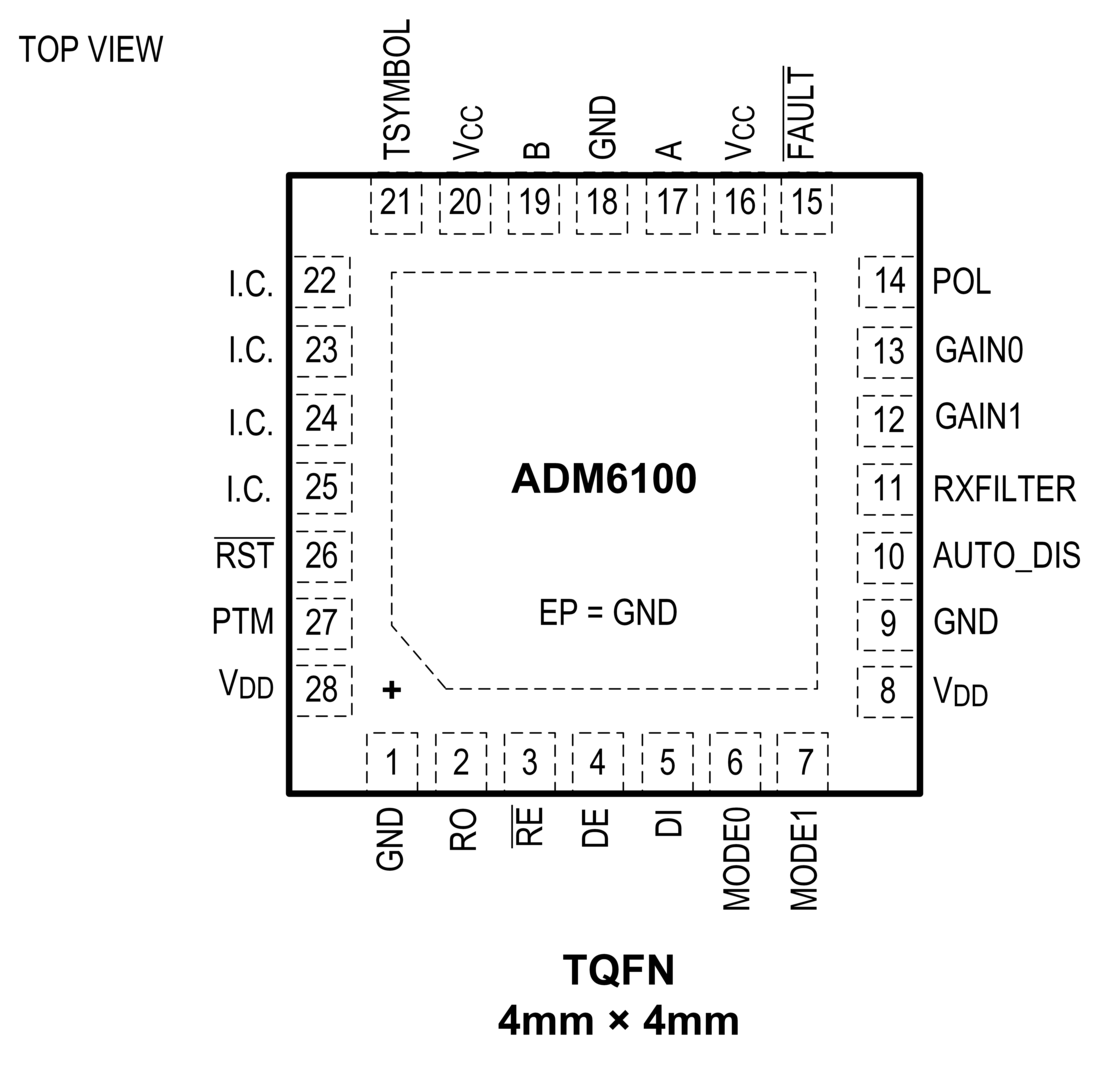 ADM6100 Pin Configuration