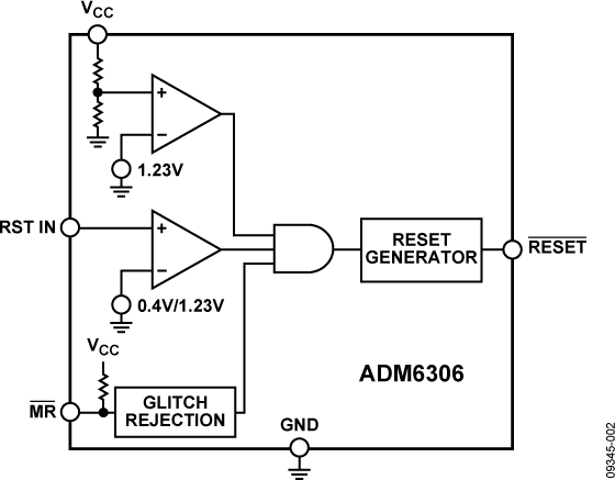 ADM6306 Functional Block Diagram