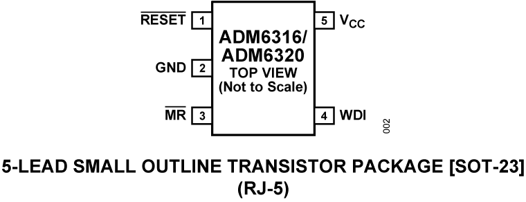 ADM6316/ADM6320 Pin Configuration