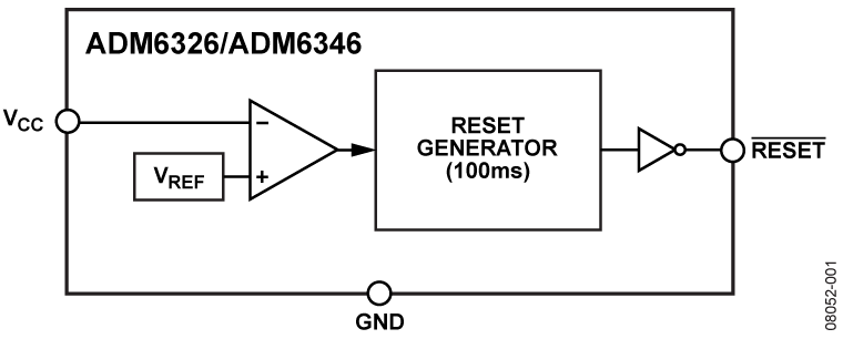 ADM6326/ADM6346 Functional Block Diagram