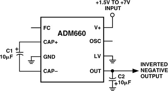 ADM660 Functional Block Diagram